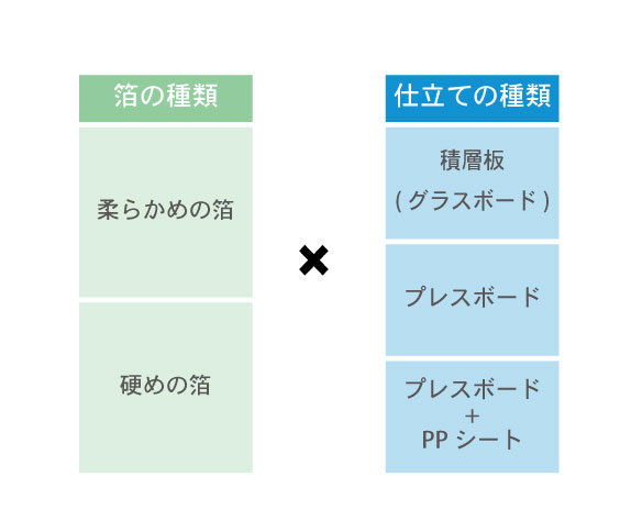 仕立てと箔の組み合わせ表